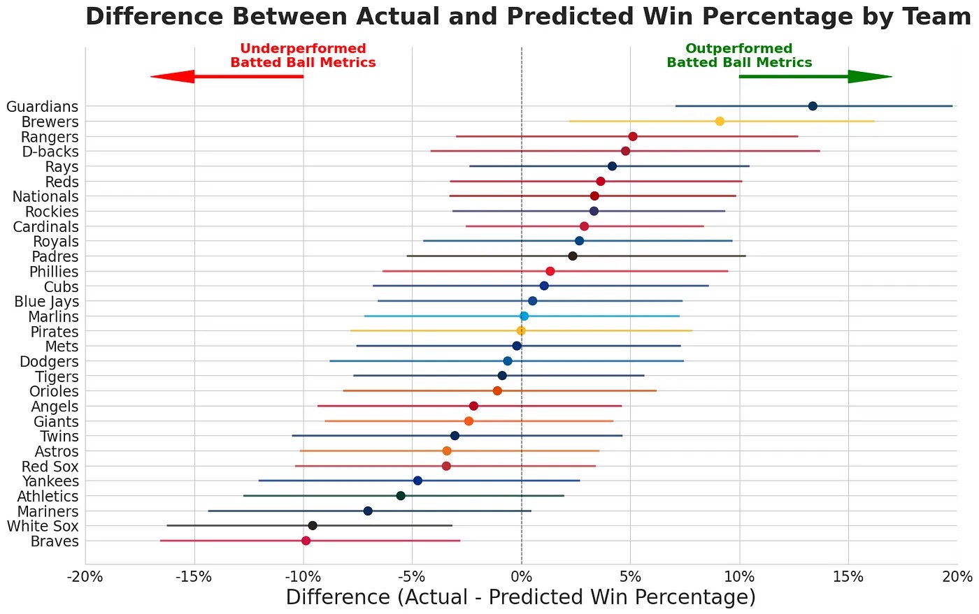 Bayesian Analysis