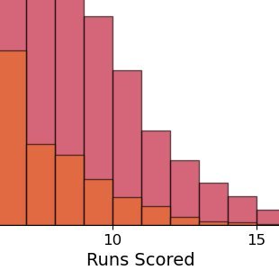 MLB Simulator Bot