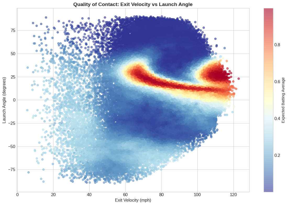 MLB Game Outcome Simulator